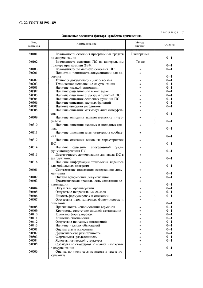 ГОСТ 28195-89,  23.