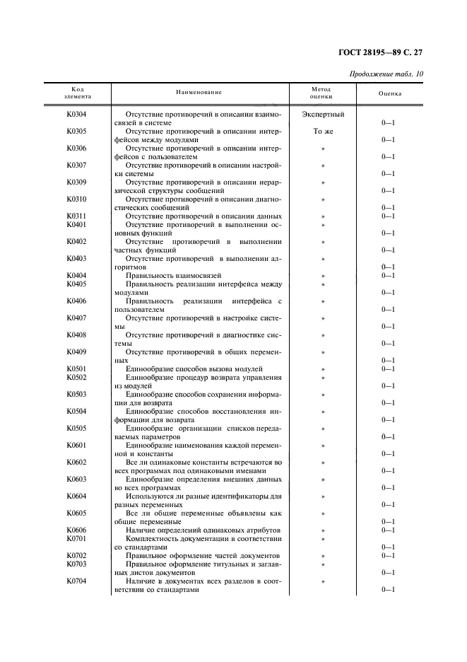 ГОСТ 28195-89,  28.