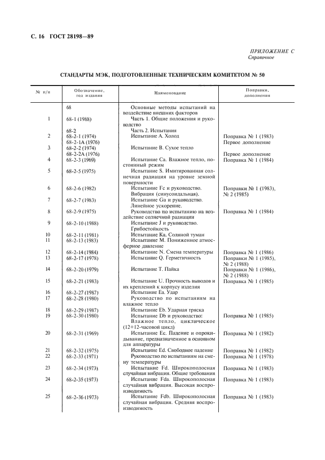 ГОСТ 28198-89,  19.