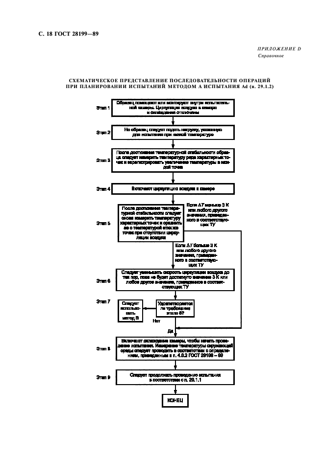 ГОСТ 28199-89,  21.