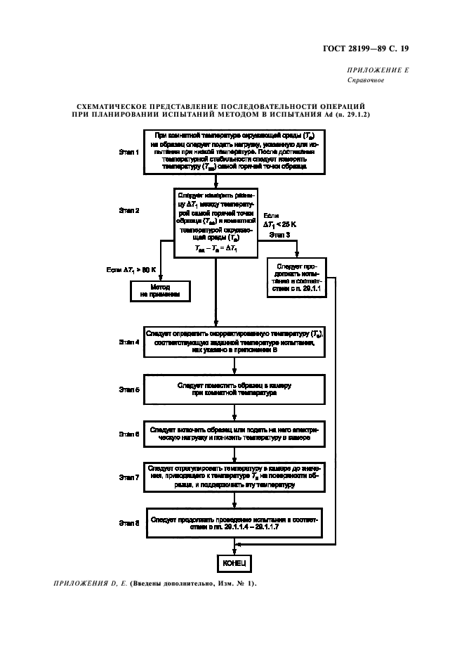 ГОСТ 28199-89,  22.