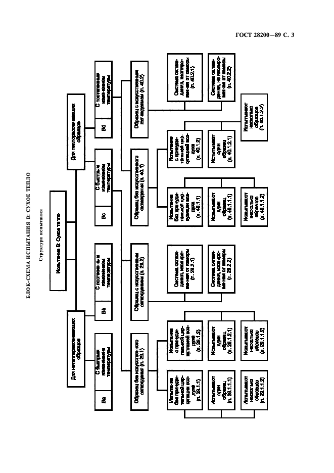 ГОСТ 28200-89,  6.