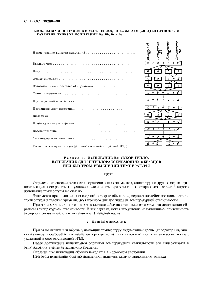 ГОСТ 28200-89,  7.