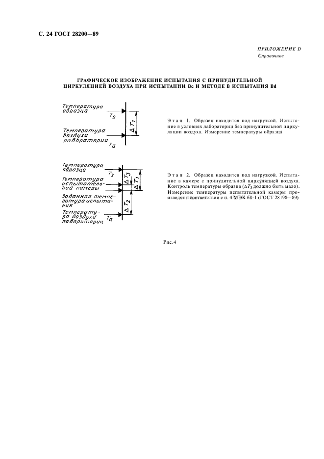 ГОСТ 28200-89,  27.