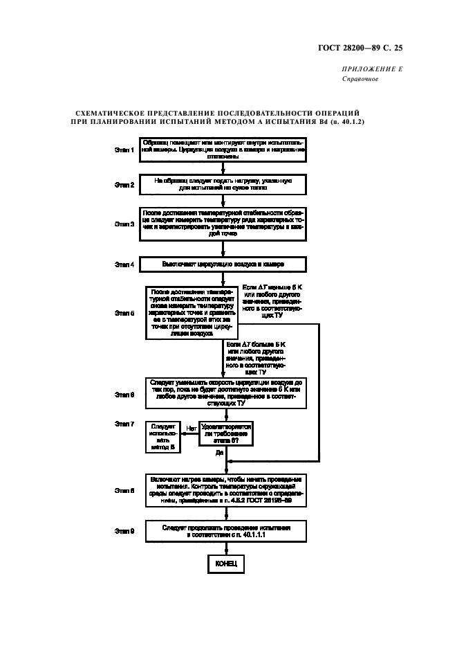 ГОСТ 28200-89,  28.