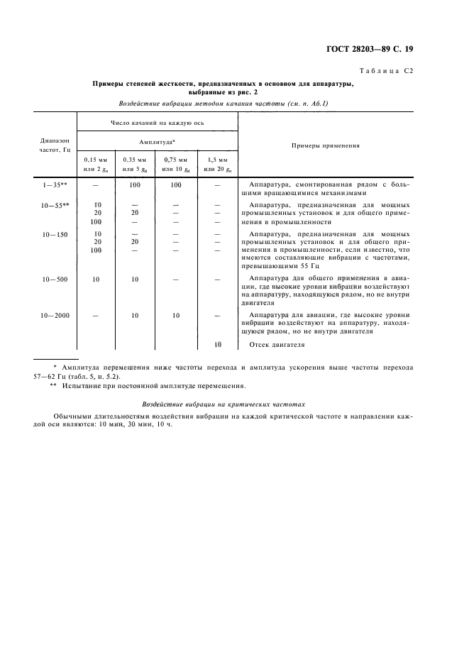 ГОСТ 28203-89,  22.