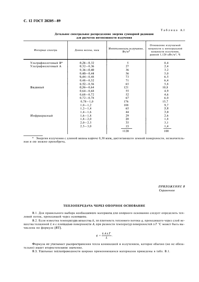 ГОСТ 28205-89,  15.