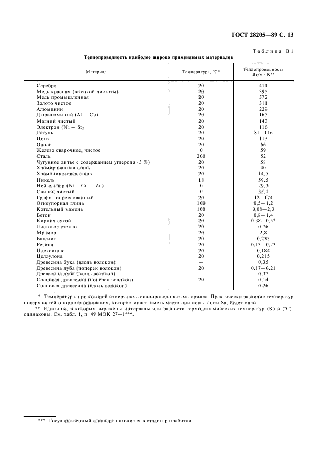 ГОСТ 28205-89,  16.