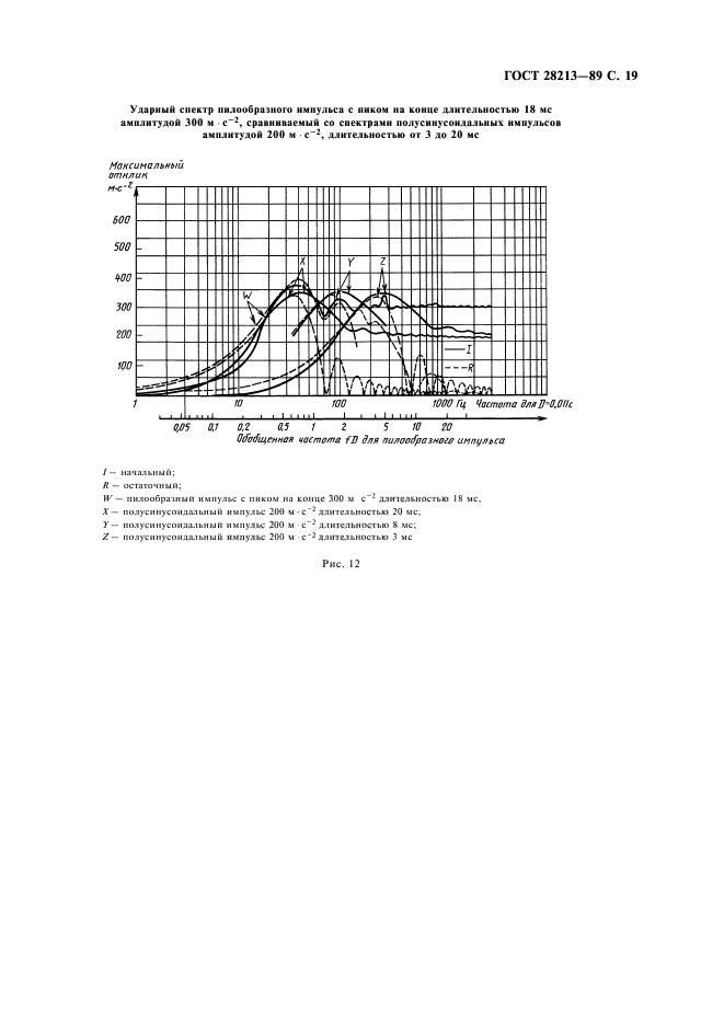 ГОСТ 28213-89,  22.