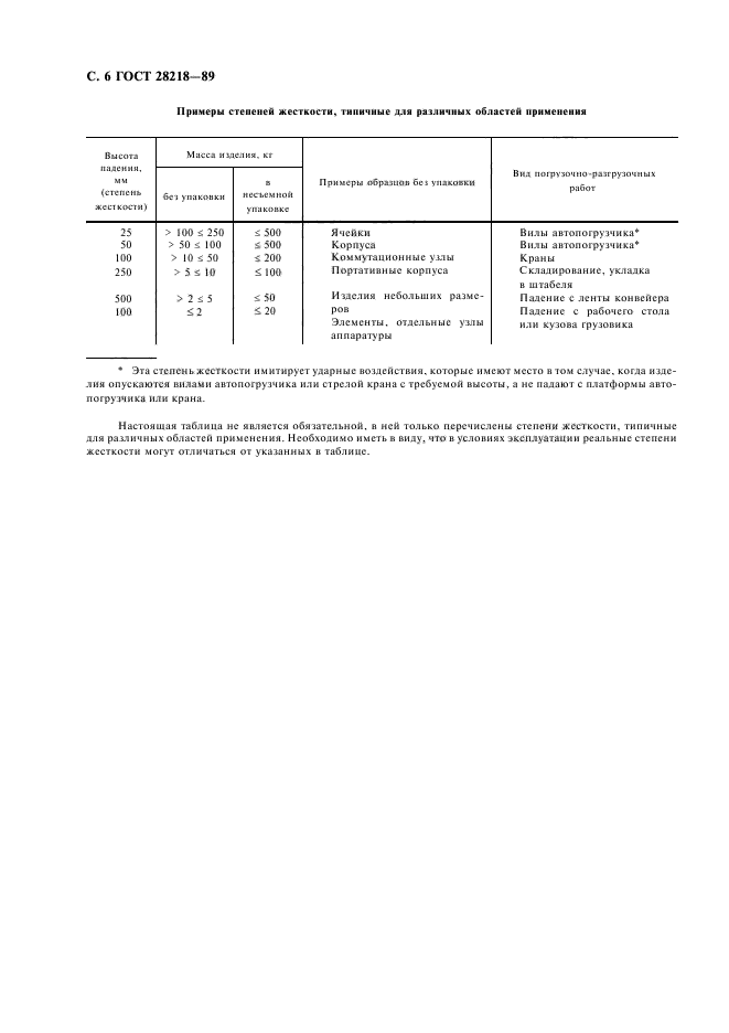 ГОСТ 28218-89,  9.