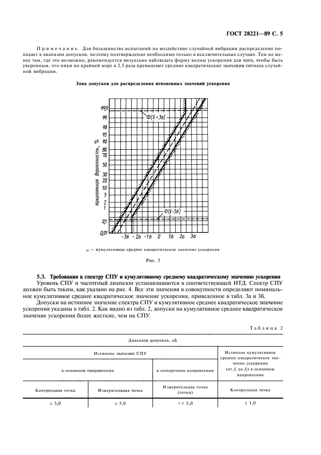 ГОСТ 28221-89,  8.