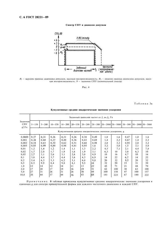 ГОСТ 28221-89,  9.