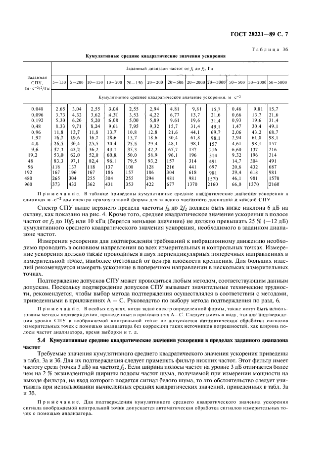 ГОСТ 28221-89,  10.