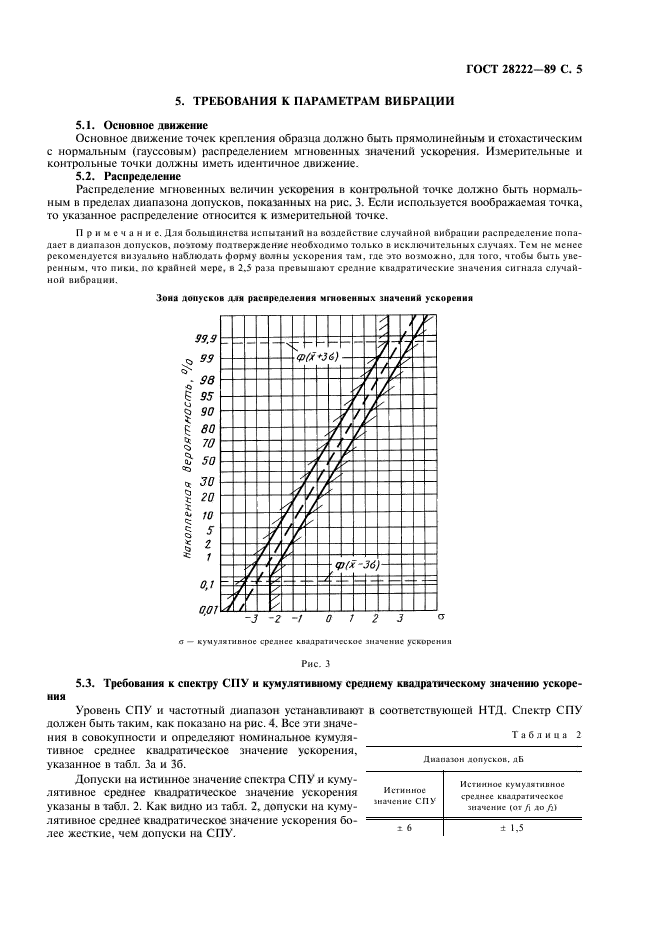 ГОСТ 28222-89,  8.