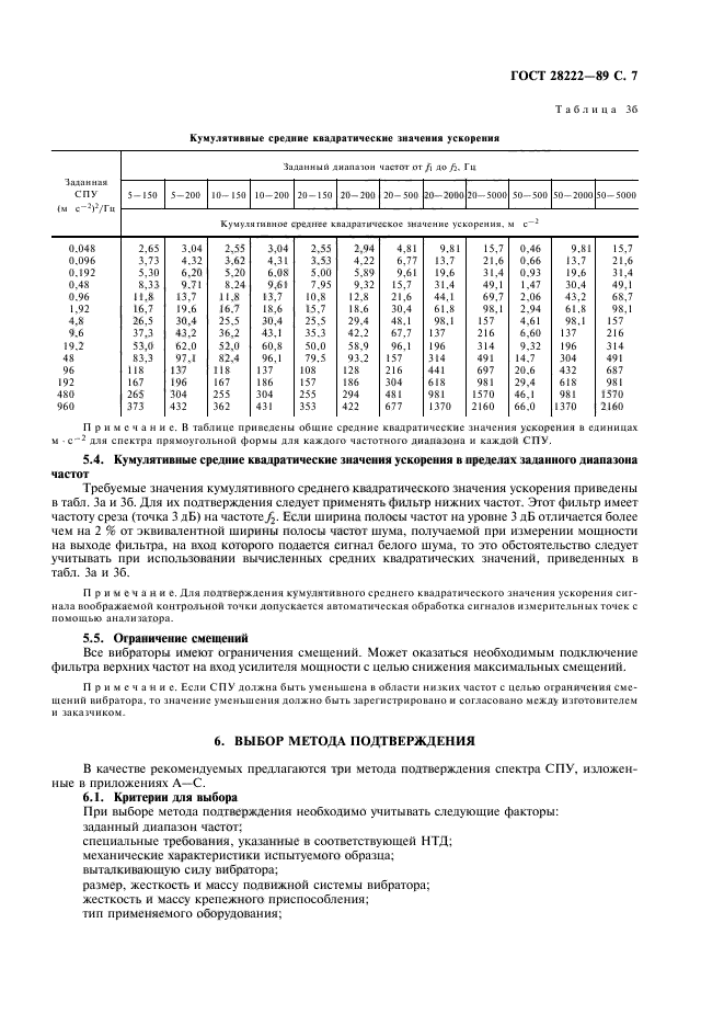 ГОСТ 28222-89,  10.