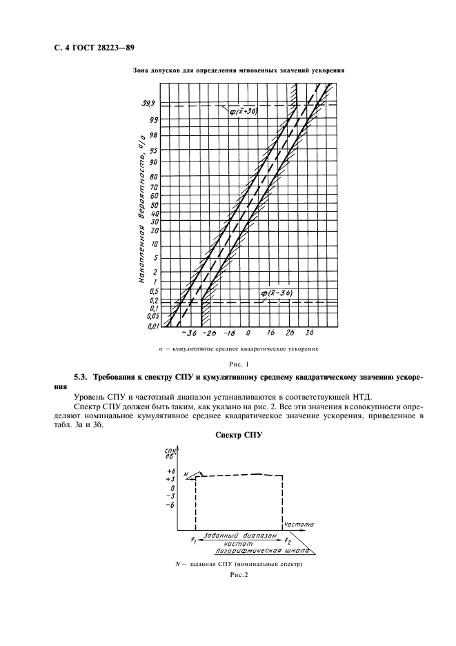 ГОСТ 28223-89,  7.