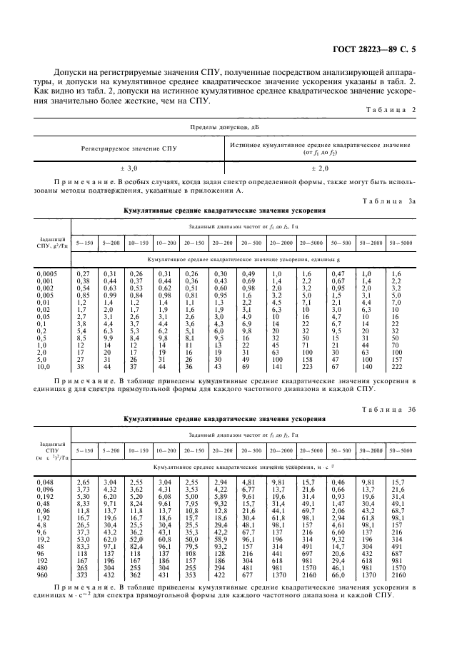 ГОСТ 28223-89,  8.