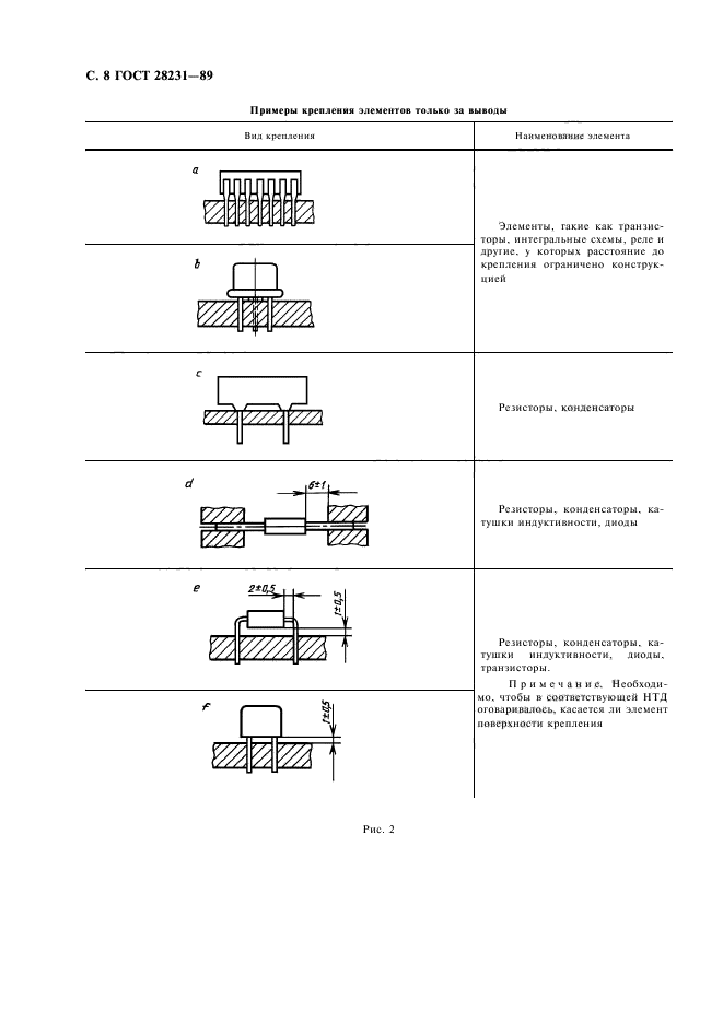 ГОСТ 28231-89,  11.