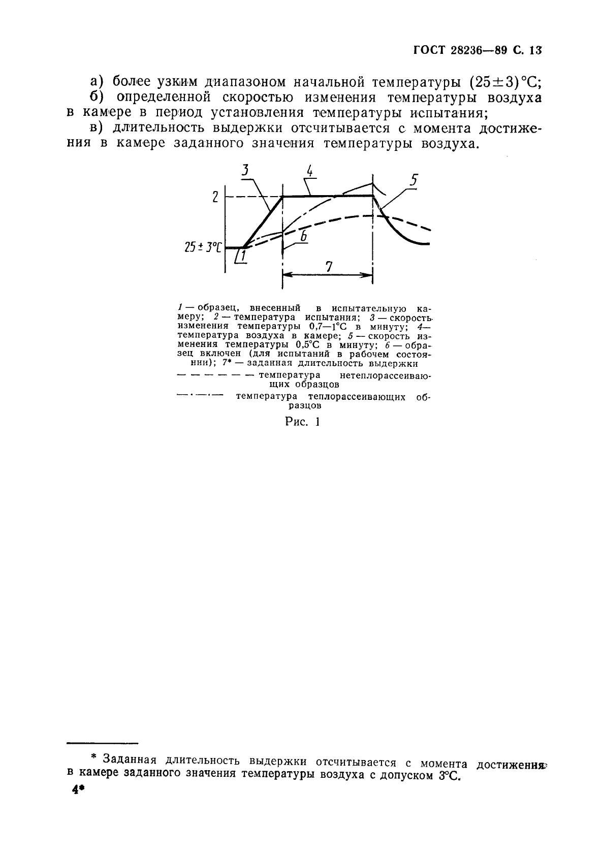 ГОСТ 28236-89,  16.