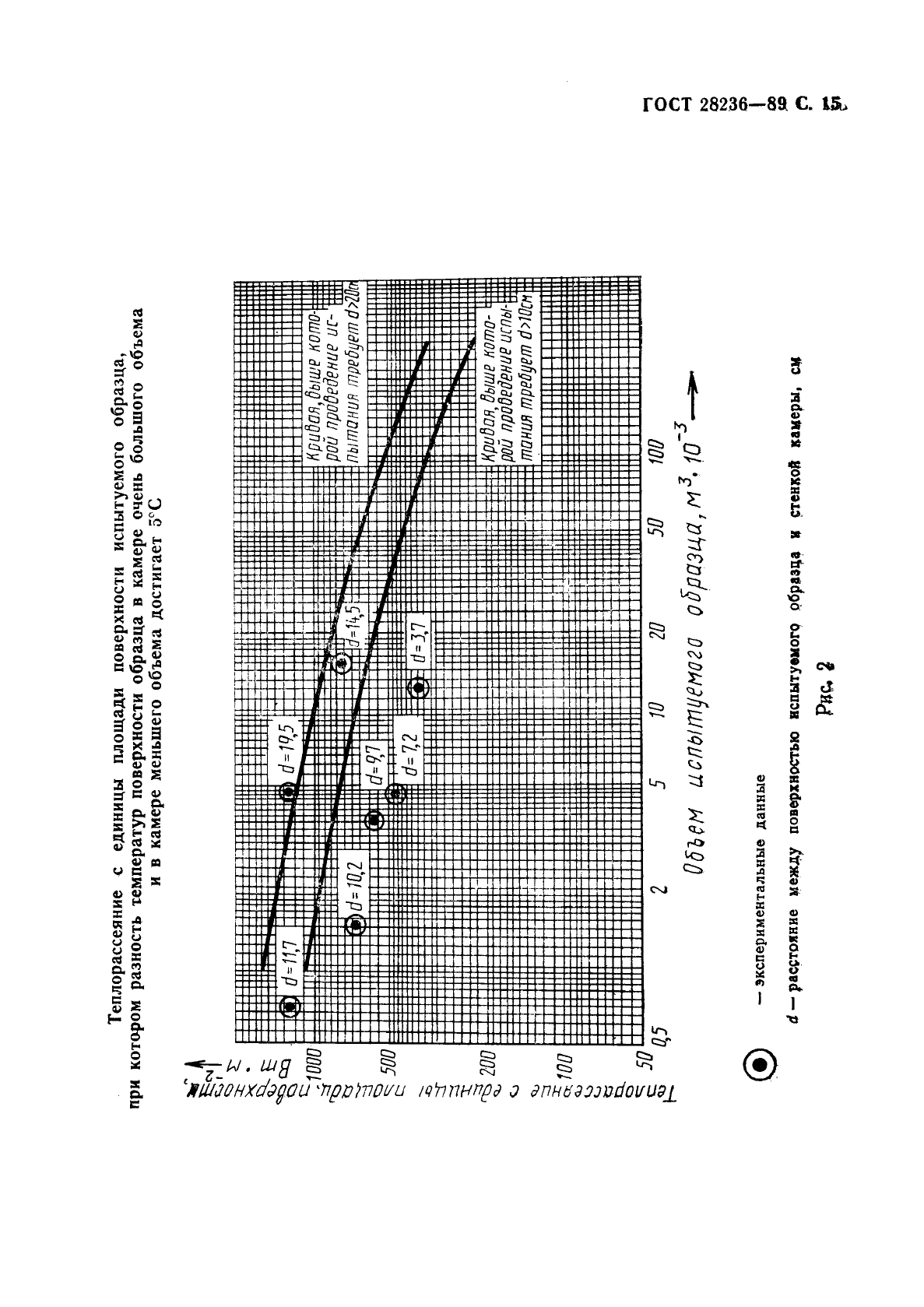 ГОСТ 28236-89,  18.