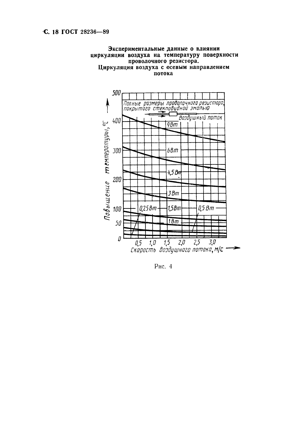 ГОСТ 28236-89,  21.