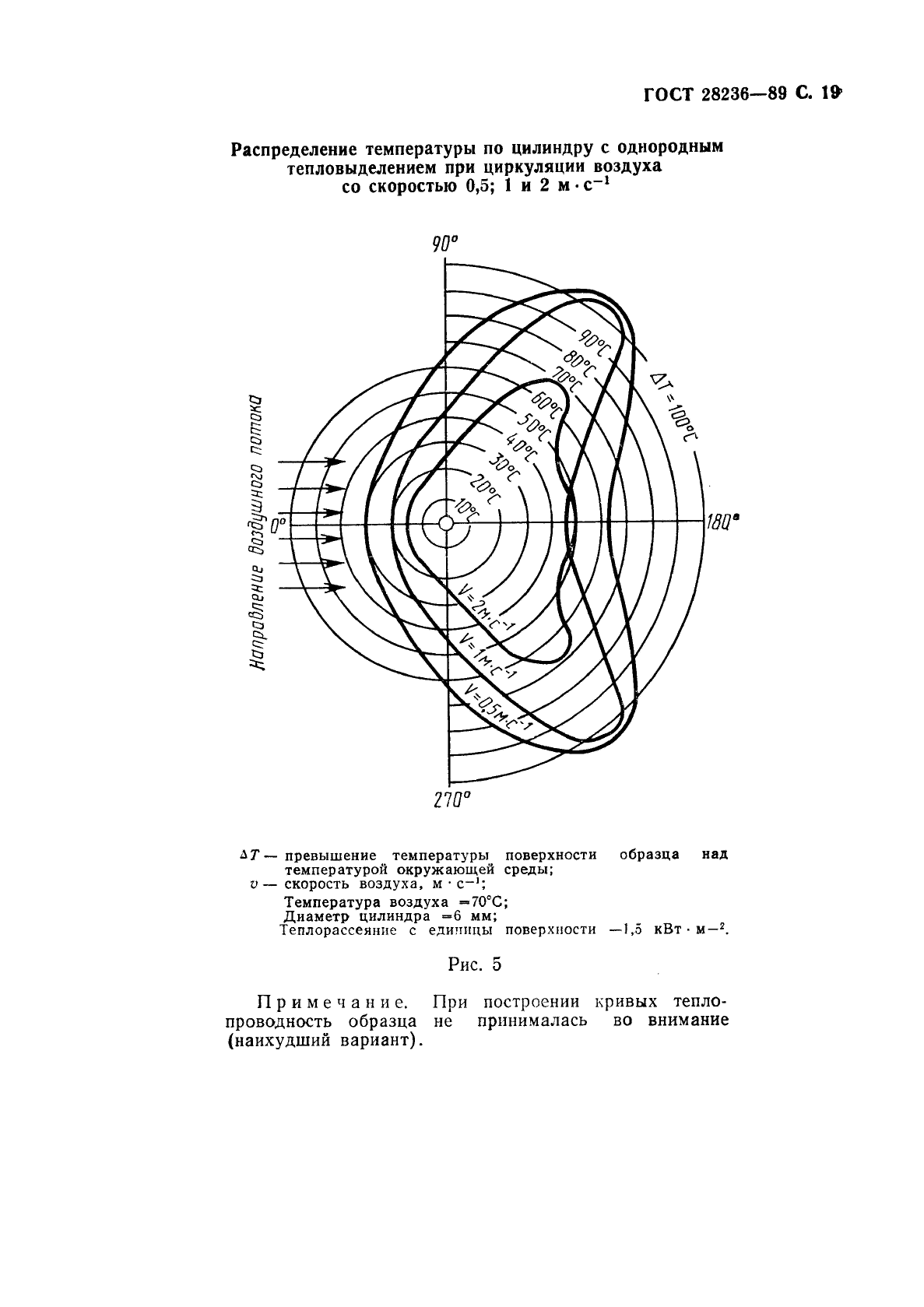 ГОСТ 28236-89,  22.