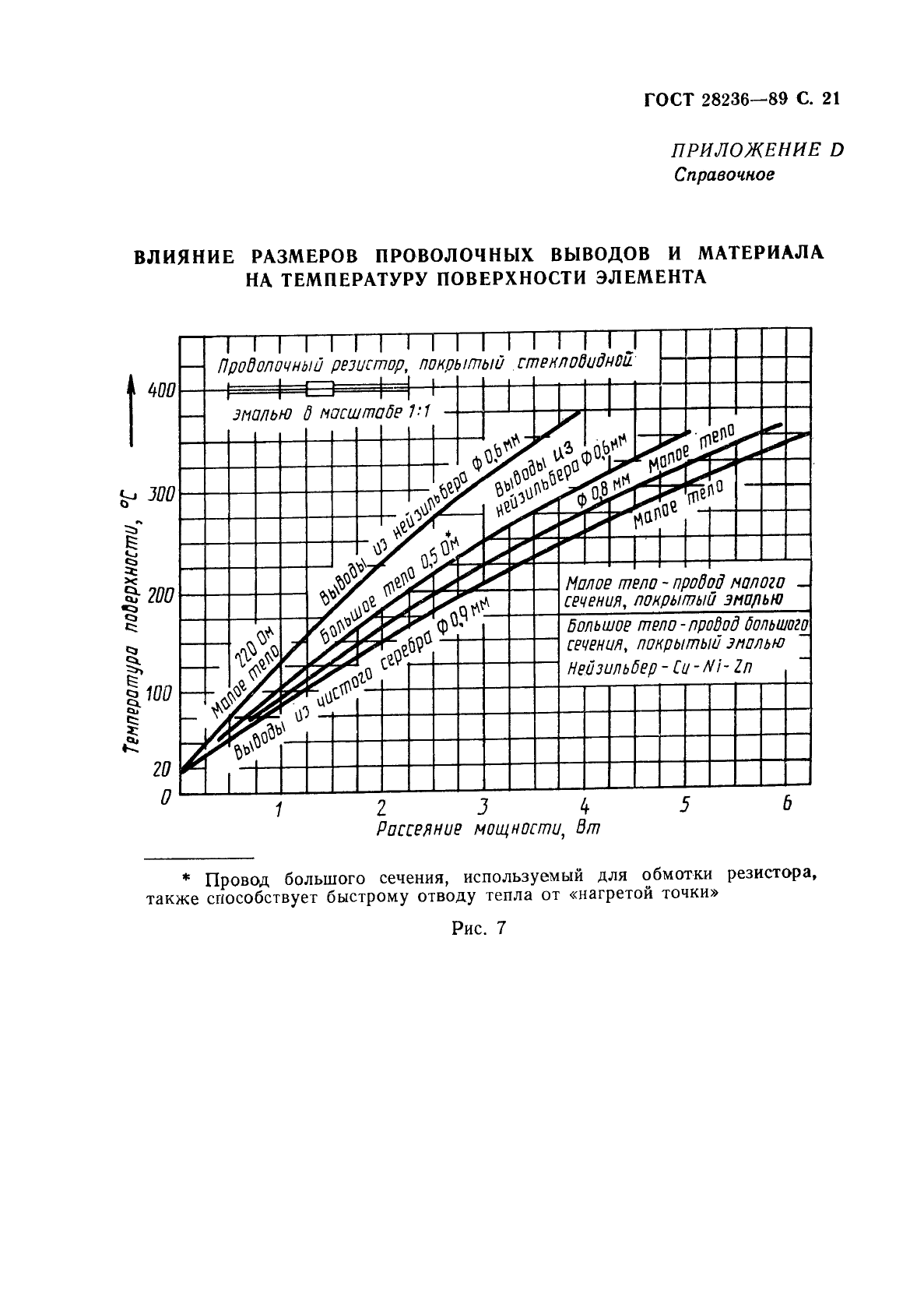 ГОСТ 28236-89,  24.