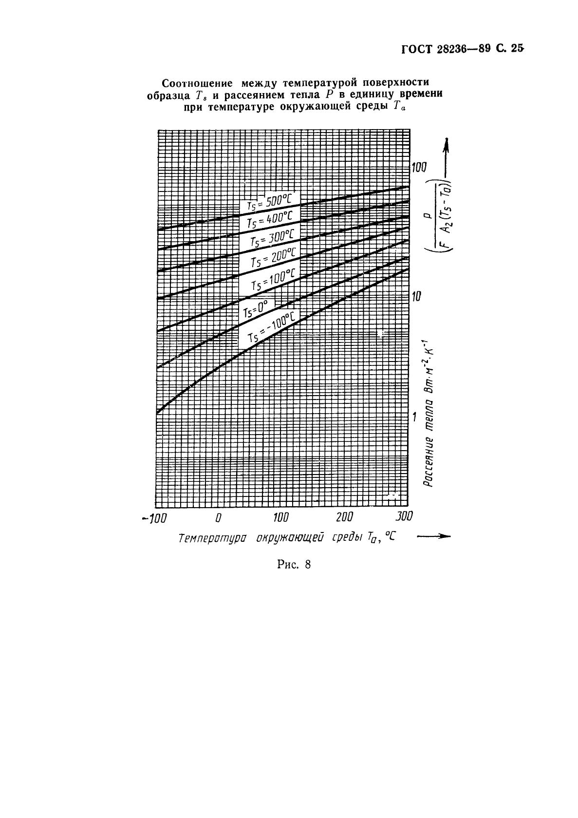 ГОСТ 28236-89,  28.