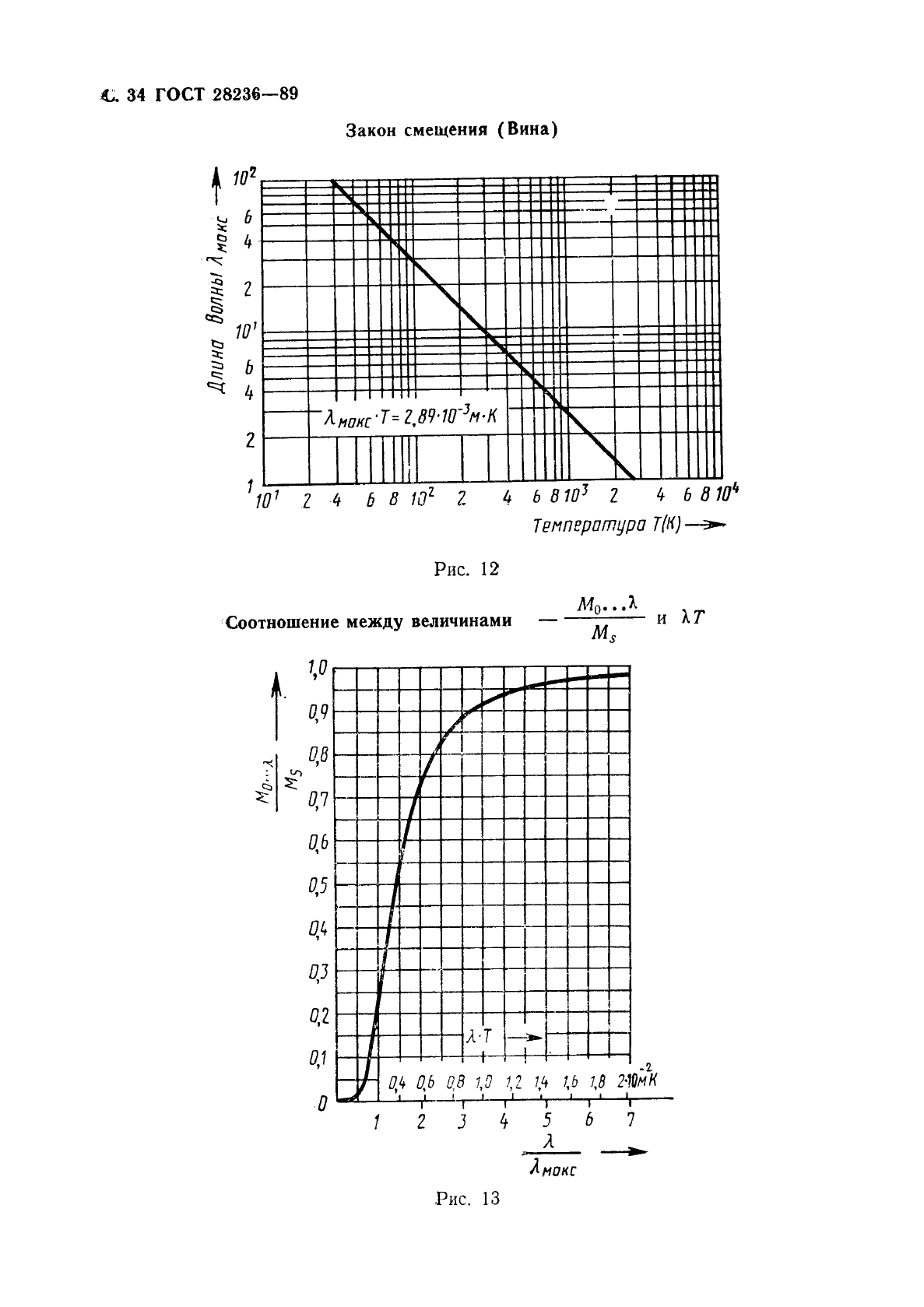 ГОСТ 28236-89,  37.