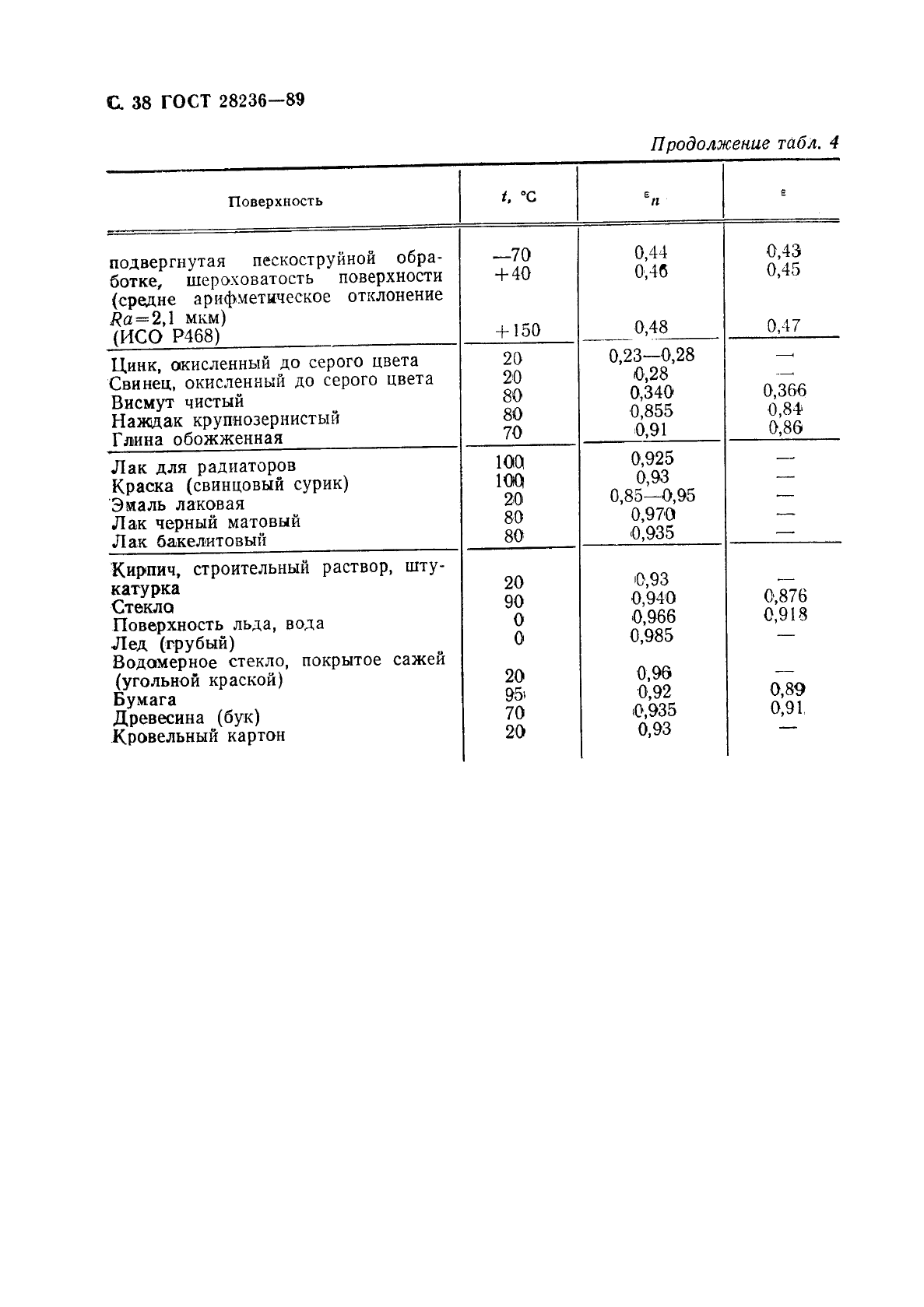 ГОСТ 28236-89,  41.