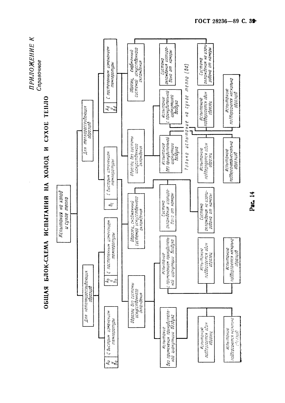 ГОСТ 28236-89,  42.