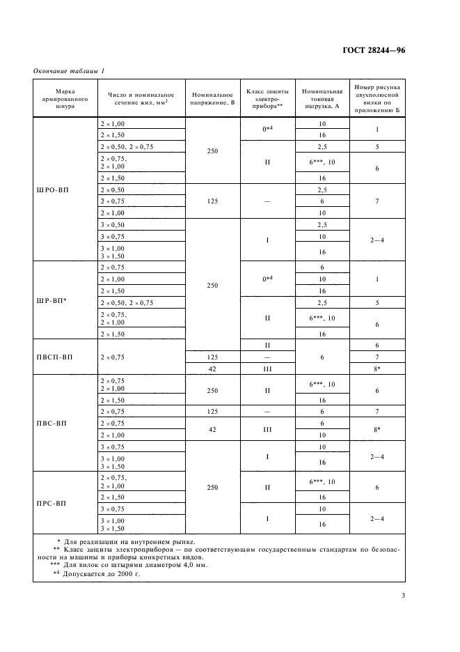 ГОСТ 28244-96,  6.