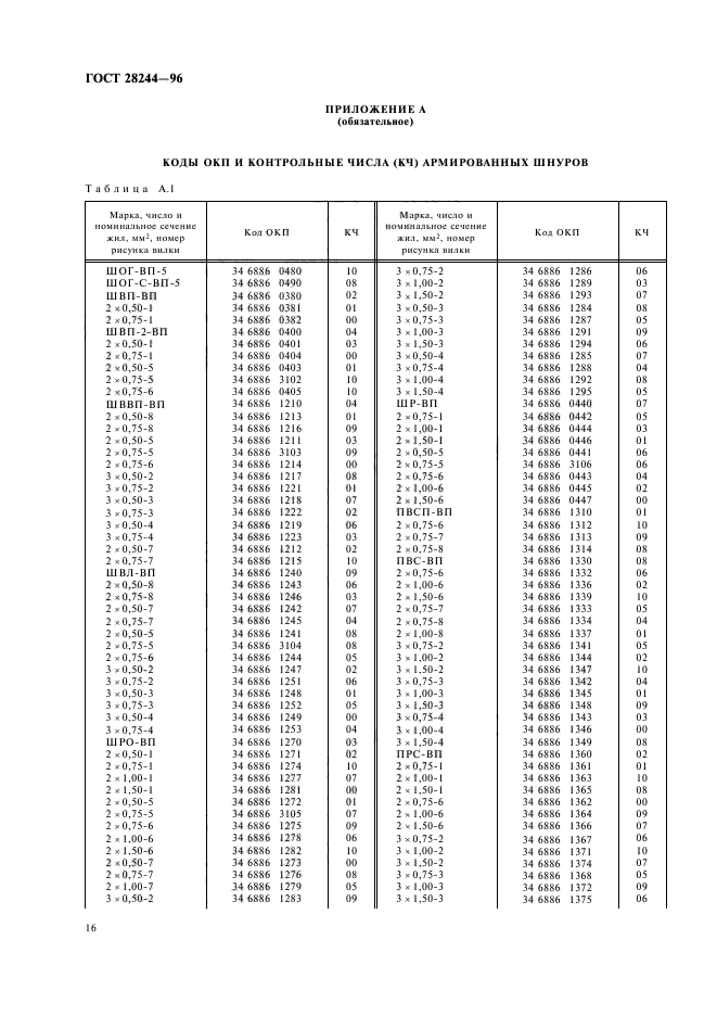 ГОСТ 28244-96,  19.