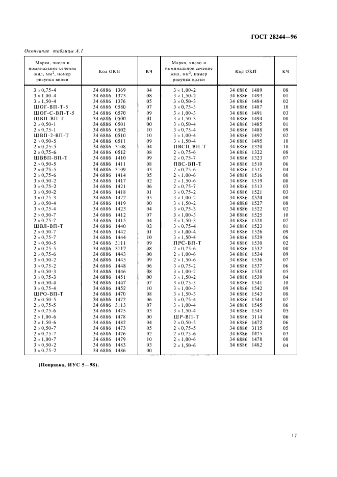 ГОСТ 28244-96,  20.