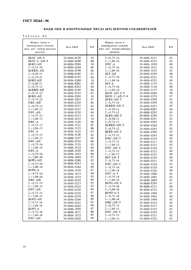 ГОСТ 28244-96,  21.