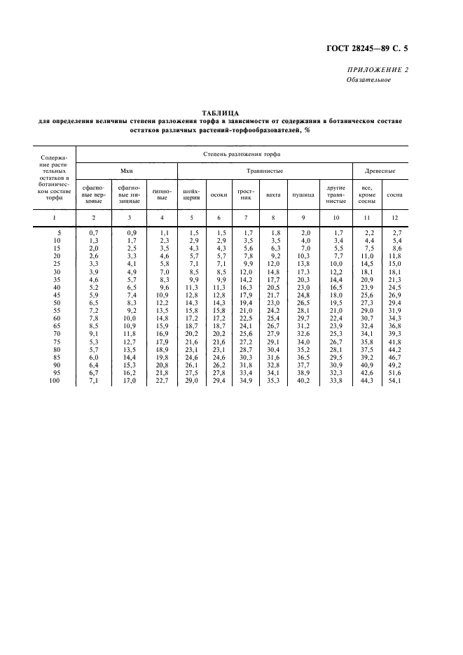 ГОСТ 28245-89,  6.