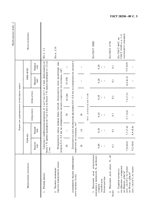 ГОСТ 28250-89,  6.