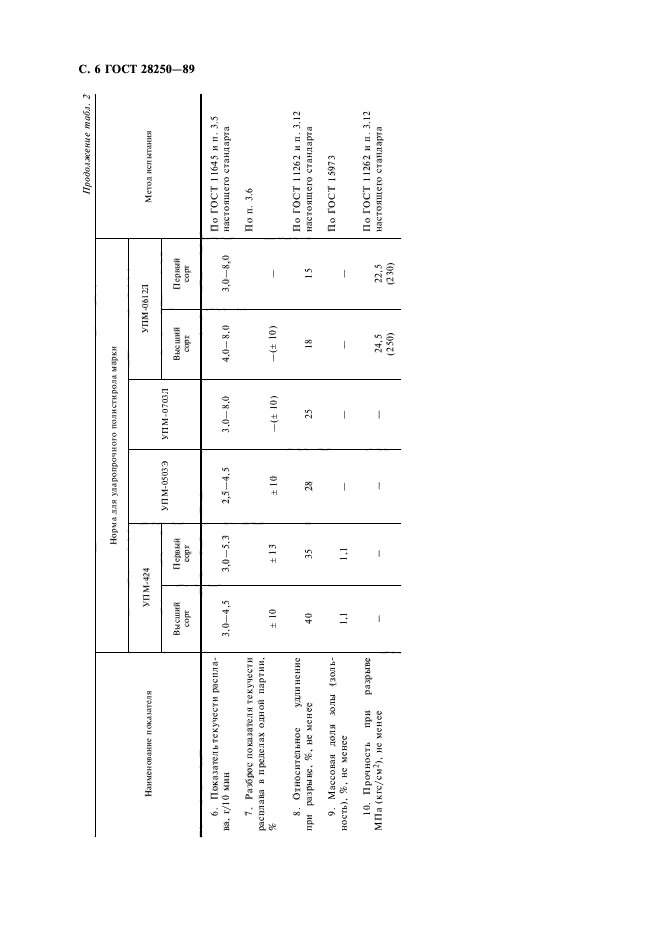 ГОСТ 28250-89,  7.