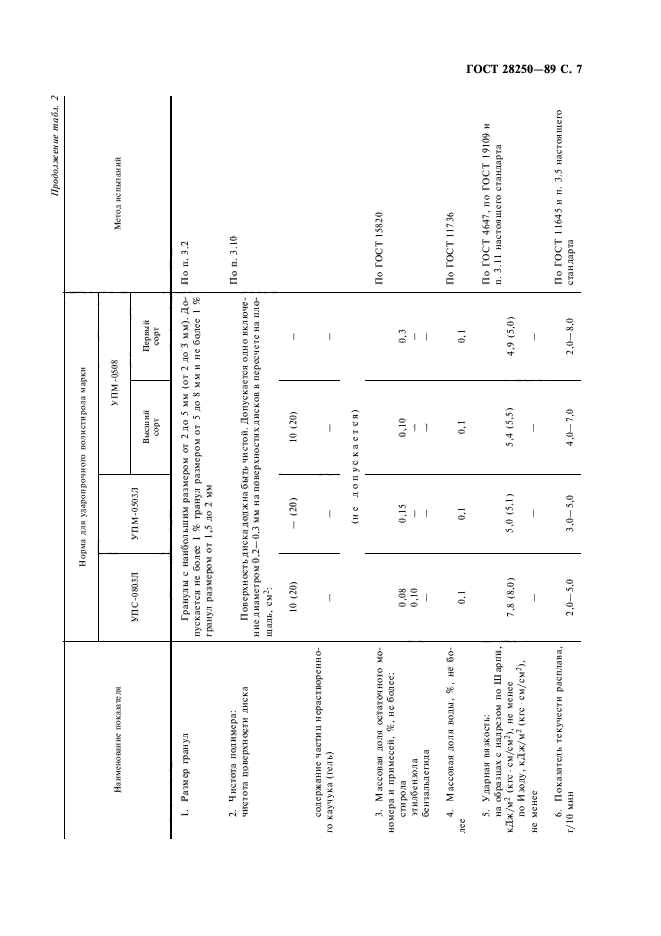 ГОСТ 28250-89,  8.