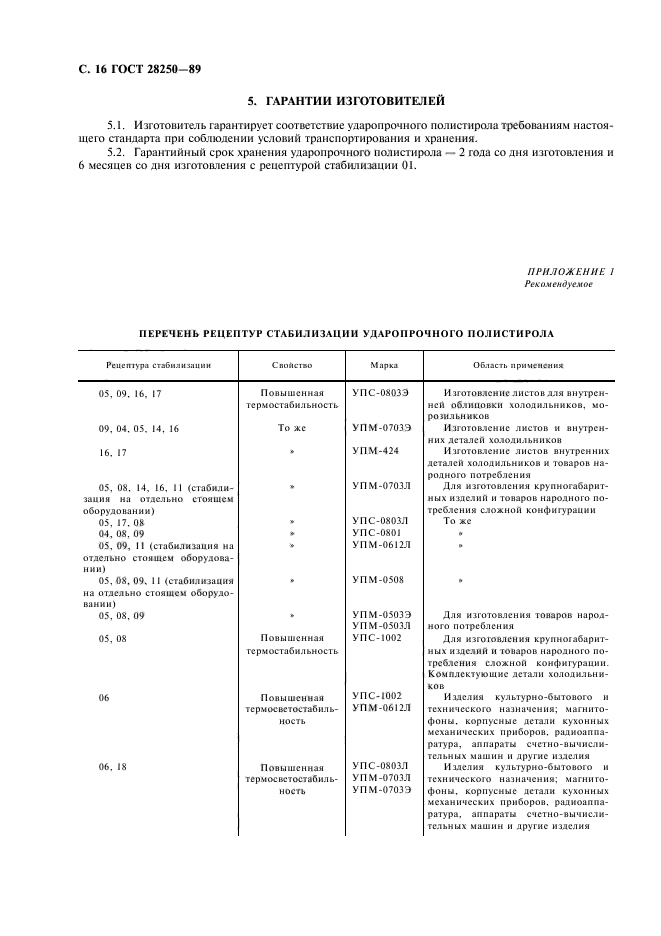 ГОСТ 28250-89,  17.