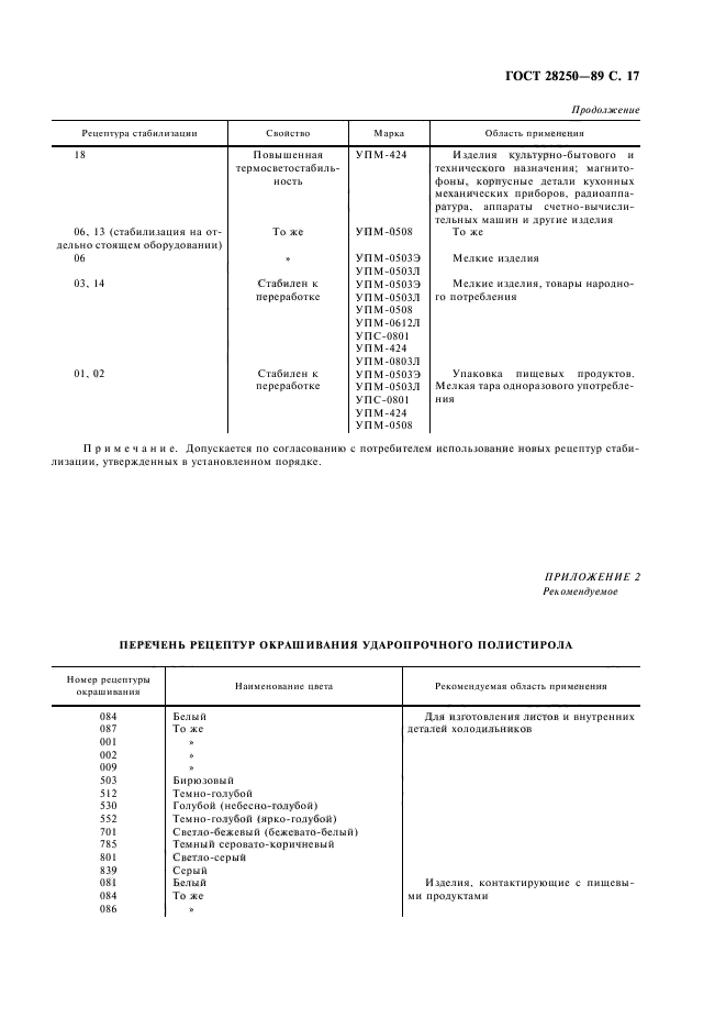 ГОСТ 28250-89,  18.