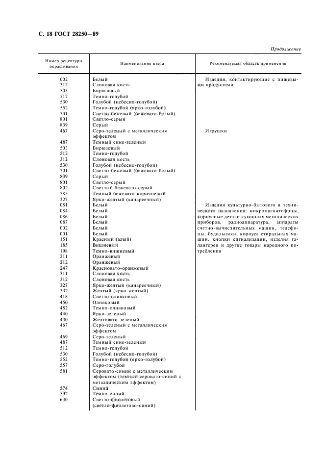 ГОСТ 28250-89,  19.