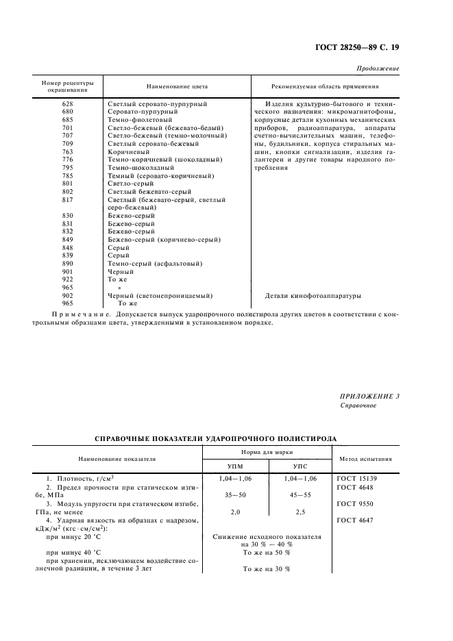 ГОСТ 28250-89,  20.