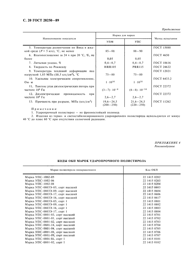 ГОСТ 28250-89,  21.