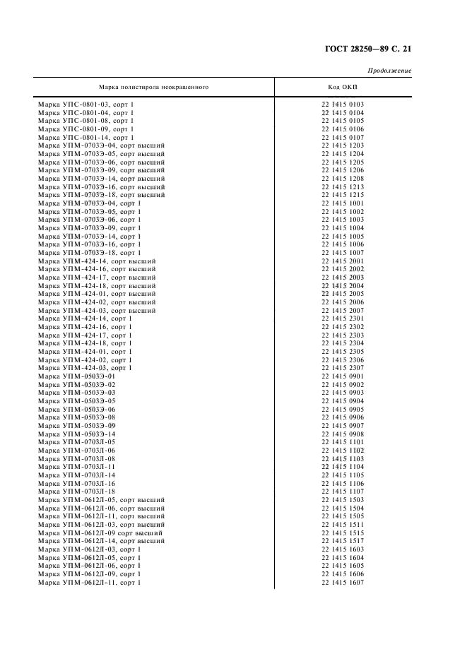 ГОСТ 28250-89,  22.