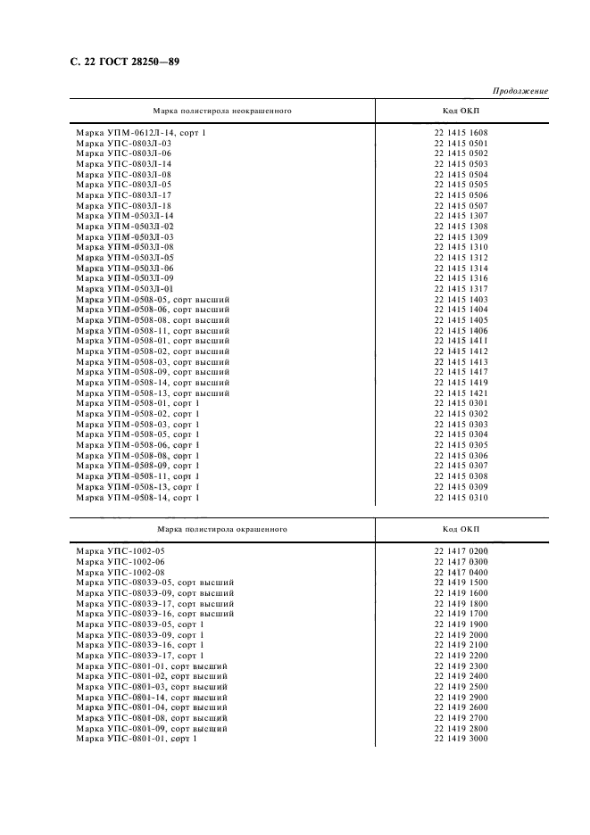 ГОСТ 28250-89,  23.