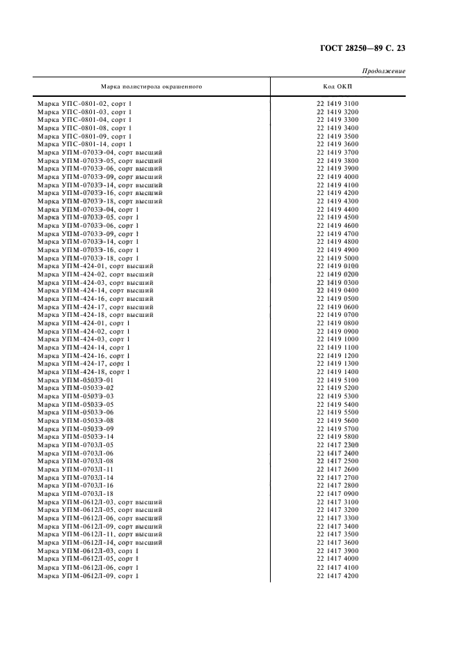 ГОСТ 28250-89,  24.