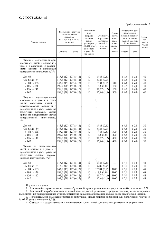 ГОСТ 28253-89,  3.