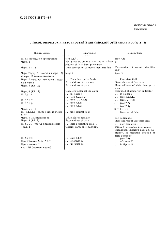 ГОСТ 28270-89,  31.