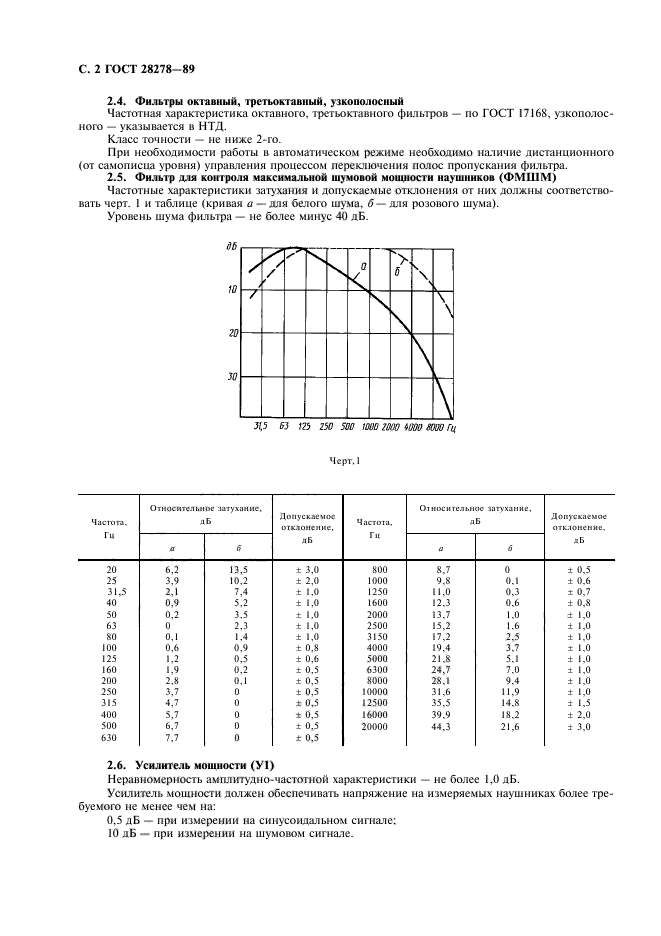 ГОСТ 28278-89,  3.